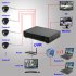 8 Channel DVR security system from Chinavasion featuring cutting edge dual stream technology which allows you to monitor your home or business