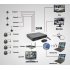 8 Channel H 264 DVR System with an included 1TB HDD as well as 4 indoor and 4 outdoor cameras with a resolution of 700TVL allows you to observe from all angles