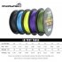 ANGRYFISH Diominate PE X8 Fishing Line 500M 547YDS 8 Strands Braided Fishing Line Multifilament Line Black 3 0  0 28mm 40LB