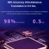 B18 Wireless Earphones Real Time Language Translator Headphones in Ear Headphones Noise Reduction Earphones White