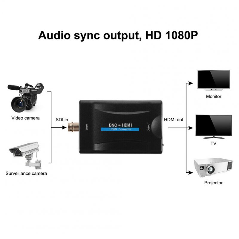 BNC to HDMI Converter 1080P/720P Video Display Adapter Monitor black