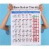 Bass Guitar Chord Practice Chart Music Score Students Learning Fingering Poster Teachers Keyboard Music Lessons Teaching Handy Guide Chart S  21 28cm OPP bag pa