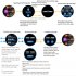 C1 Android Smart Watch has heart monitor and pedometer so can track your health as well as field calls send messages and be a phone on your wrist 