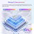 C20 Pro Unlocked Cell Phone Dual SIM Dual Standby Phones 2MP Rear 2MP Front Camera Smartphones 1GB RAM 16GB ROM 1500mAh Battery 5 0    Smart Phones black  US plug