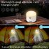 Camping Lantern  4 in 1 Portable Camping Tent Light With 2 speed Wind  SOS Emergency Mode  2 speed Humidifier Mode  Portable Hanging Lantern Flashlight White