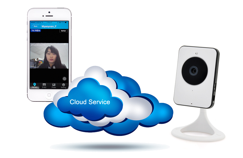 free online ip camera cloud storage