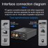 DA580 Digital Audio Converter 384K Audio Decoding Adapter Audio Digital Sound Decoder Converter For Game Console Computer US plug