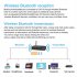 DAC310B Digital To Analog Audio Converter V5 3 Receiver Transmitter Coaxial Optical Bypass Aux Jack USB Multi mode Input Eu plug