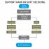 Digital To Analog Audio Converter Optical USB Flash Drive Playback Transmitter Receiver Wireless Audio Adapter EU Plug