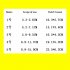 Disposable Blood Pressure Cuff Non woven Fabric Animals Cuff Blood Pressure Monitor Supplies For Veterinary Animal size 2