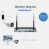 ESCAM WNK403 is 4 Channel NVR Security Kit that delivers HD footage  remote monitoring  motion detection alerts and brings great value for money