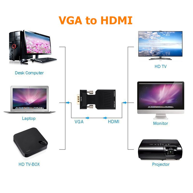 VGA Male to HDMI Female Adapter with Audio Adapter Cables 1080P for HDTV Monitor Projector black