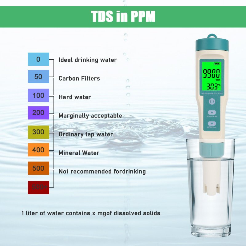Digital PH Tester 7 In 1 TDS/EC/ORP/Temp/PH Meter Test Water Quality Monitor PH Tester For Household Drinking Hydroponics 