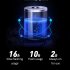 Emergency Strobe Lights Flashing Lights With 7 Lighting Modes Wireless Remote Control USB Charging Cable Waterproof Led Strobe Light For Car Riding Double lamp 