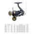 Fishing Reel All Metal Rocker Arm Sea Fishing Rod Spinning Wheel Fishing Accessories KS5000