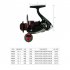 Fishing Reel Fishing Rod Metal Rocker Arm Spinning Wheel Fishing Accessories RS5000