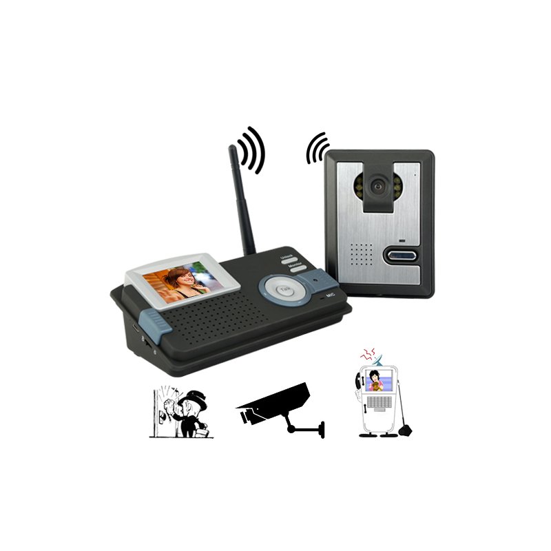 Wireless Audio Visual Intercom System