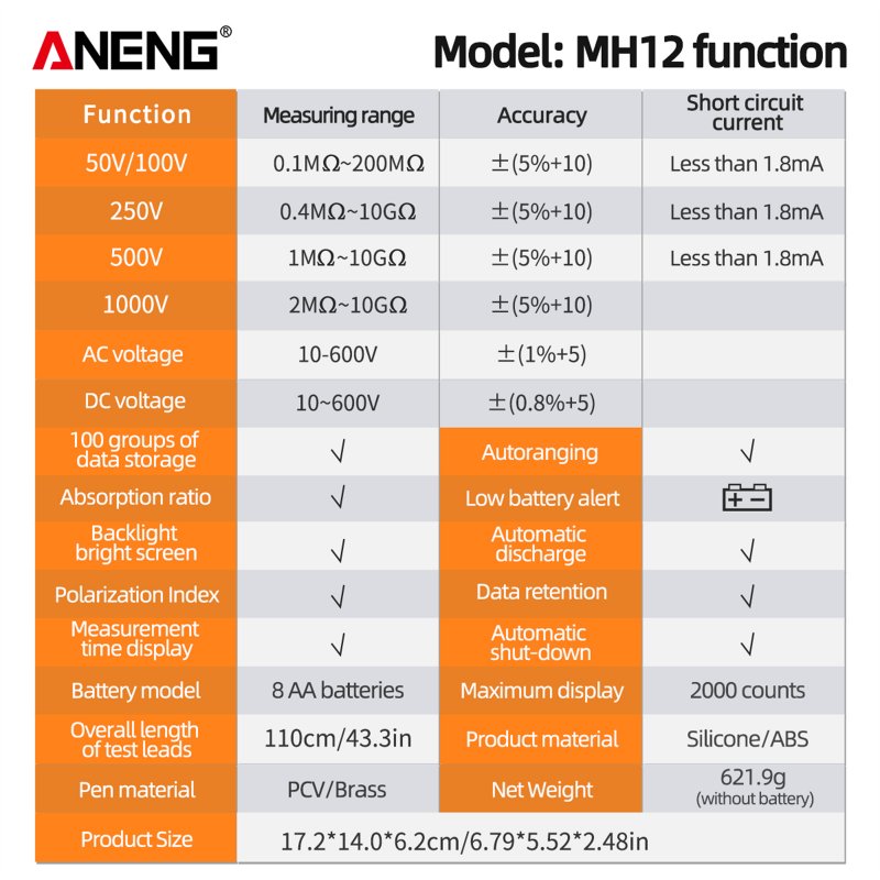 ANENG Mh12 Digital Megohmmeter Meters Insulation Earth Resistance Tester 2000 Count Red