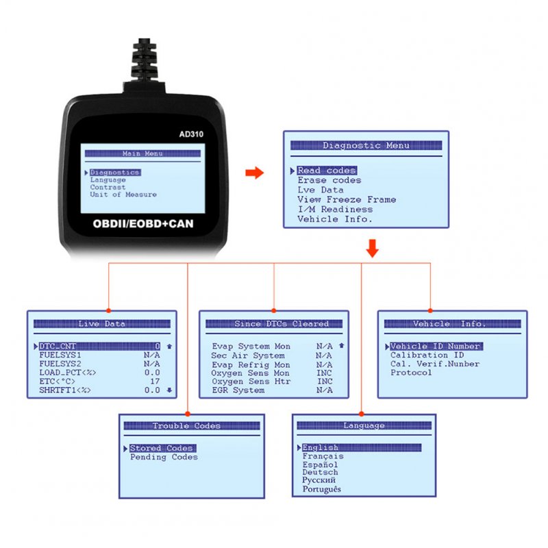 Ad310 Classic Car Fault Detector Obdii Universal Auto Scanner Engine Fault Code Reader Diagnostic Tool 