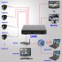 Hybrid DVR   NVR Security System has the best of both worlds and works with analog and IP cameras making it great for those looking to upgrade analog systems