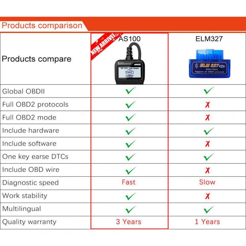 Ancel As100 Obd2 Scanner Car Check Engine Fault Detector Code Reader Diagnostic Tool 