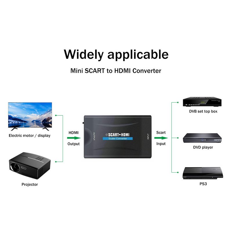1080P Scart to HDMI Converter Audio Video Adapter with Charging Adapter Cable for HDTV Sky Box STB For Smartphone HD TV DVD