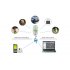 Kids Portable GPS Tracker with Real Time Tracking  Geo Fencing  Phone Options and more   Track your loved ones wherever they go