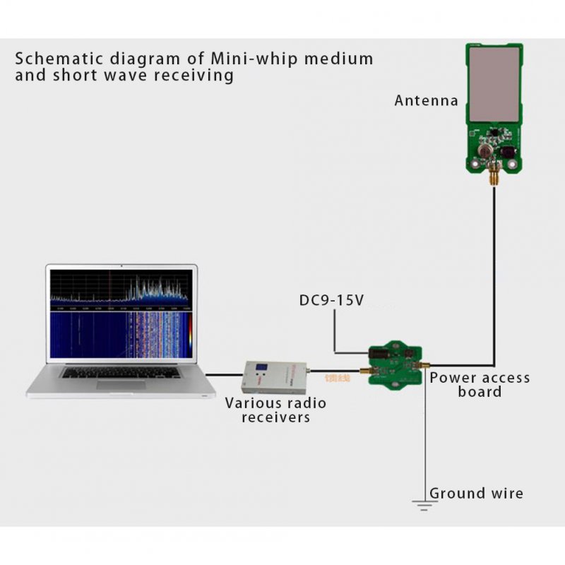 Mini-whip Sdr Antenna Shortwave Active Antenna Rtl-sdr Receive Hackrf