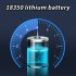 LED Extremely Bright Torch  50000 Lumens Flashlight  Type C Rechargeable Zoom Torch  IP65 Waterproof Flashlight With 4 Light Modes For Camping Hiking Including 
