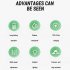 Led Camping Lanterns Solar Lights  Rechargeable USB Portable Light Flashlight With Built in Handle  8 Lighting Modes For Camping And Hiking White