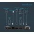 MECOOL M8S PLUS DVB S2 TV Box   1GB RAM 8GB ROM  Amlogic S905D  Android 7 1 2  4K 30 FPS   US Plug