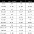 Men Jeans Denim Pants Straight Bottom Loose Casual Male Trousers  Blue S