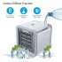Mini Air Conditioner Humidifier Usb Desktop Fan Air Cooler Household Electrical Appliances White