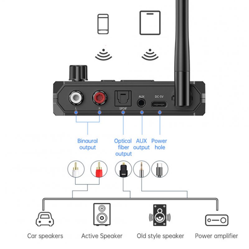 C36 Bluetooth 5.3 Receiver Digital Display Fiber Optic Coaxial Adapter for Pc Tv Headphones 
