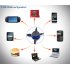 Need the latest in PC accessories and gadgets  Then browse Chinavasion com for the latest PC parts  upgrades and factory direct gadgets 