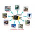 New Waterproof Sports Action Camera with 2GB s of internal memory   Check Chinavasion for the web s largest selection of wholesale action cameras   