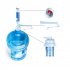Portable Electric Pump Adjustable Leak Proof Water Dispenser Pump For 5 Gallon Water Bottle Drinking blue
