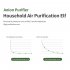 Portable Mini Air Purifier Usb Plug in Negative Ion Generator Air Freshener for Home Office Bedroom White