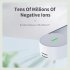 Portable Mini Air Purifier Usb Plug in Negative Ion Generator Air Freshener for Home Office Bedroom White
