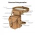 Portable Outdoor Leg Bag Multi purpose Oxford Cloth Fishing Backpack For Mountaineering Fishing Cycling ACU camouflage