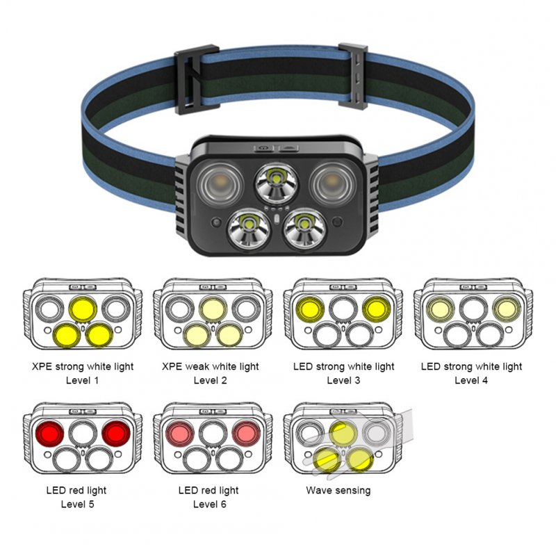 LED Headlamp Flashlight 6 Modes Head Lamp USB Rechargeable Waterproof Head Flashlight For Outdoor Fishing Hiking Camping 