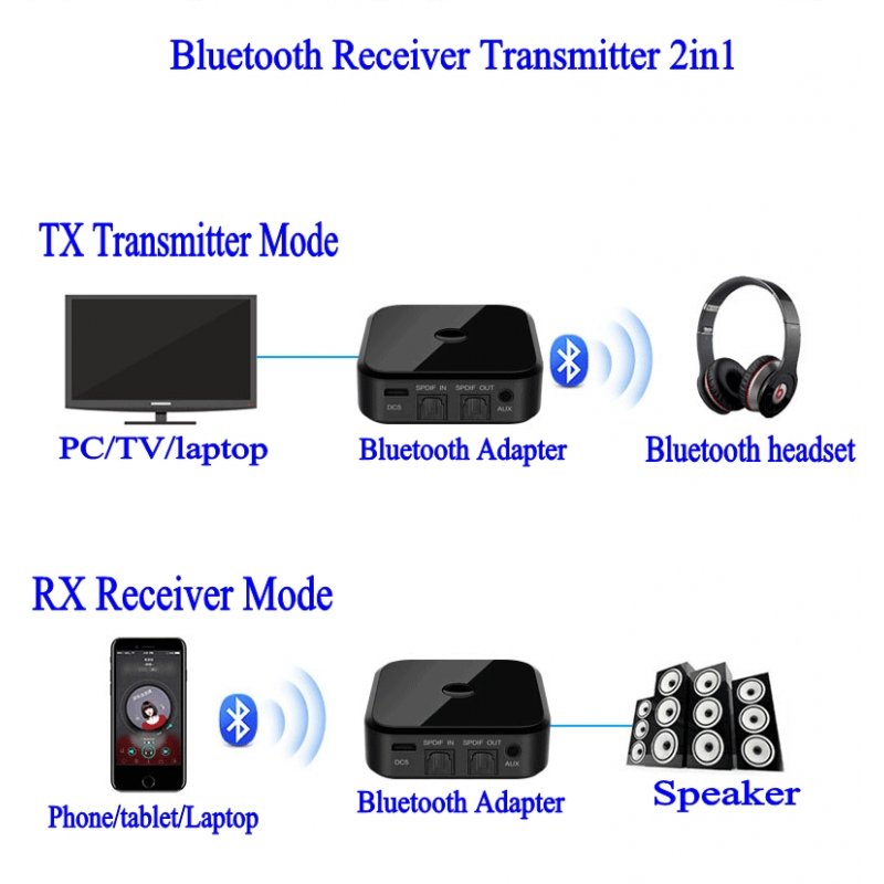 HIFI Wireless Adapter Bluetooth Receiver Transmitter Audio 3.5mm SPDIF Optical Fiber for Smartphone PC TV Headphone  