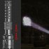 Rechargeable LED Flashlights 5 Modes Super Bright Flashlight for Emergencies Camping Flashlight