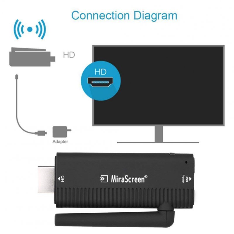 WiFi Display Dongle 1080P Wireless HDMI Adapter DLNA Streaming Cast Screen from iPhone iPad Android Devices to TV Projector  