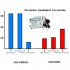 Safety  performance  style   HID Xenon bulbs are the driver s edge for a better ride every time  If you find yourself driving at night or occasionally in poor w