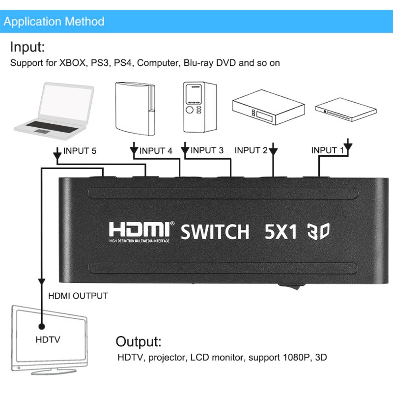 3D 1080p 5-port 5-in-1 HDMI Audio Video Converter Switch with Remote Control for PC DVD Projector