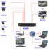 Security Surveillance DVR Kit supports 1080p  has 1TB HDD Included as well as 24 Channels in addition to twelve Indoor Cameras  twelve Outdoor Cameras