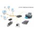 Share all your USB devices with others by using this new 4 Port USB Server   This network switch allows any user on the network to access shared USB devices 