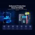 Skyrc B6neo Intelligent Charger Power Dc200w Pd80w Smart Battery Balance Charger Discharger Red Sea Lake Blue