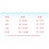 Summer One piece Swimsuit For Baby Girls Boys Cute Printing Long Sleeves Quick drying Sunscreen Swimwear beige peach XL
